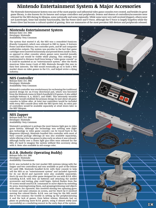 Ultimate Nintendo: Guide to the NES Library